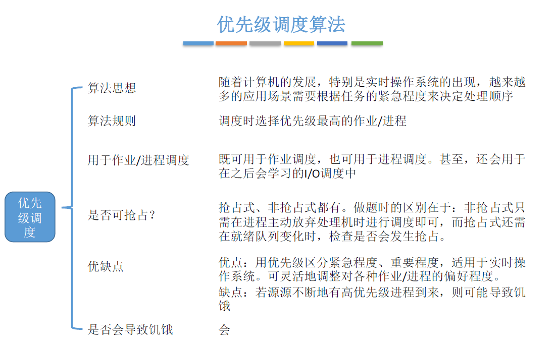 此处输入图片的描述