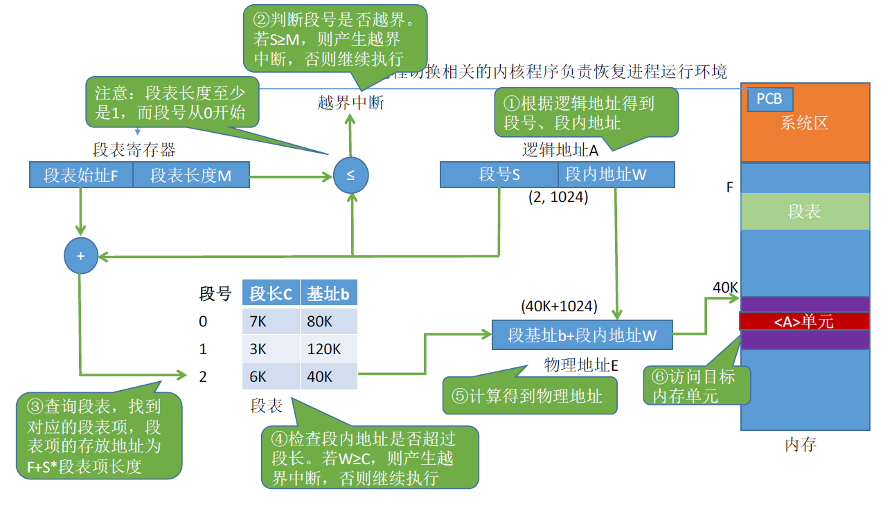 此处输入图片的描述